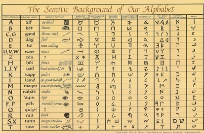 The Alphabet Institute Of Semitic Studies